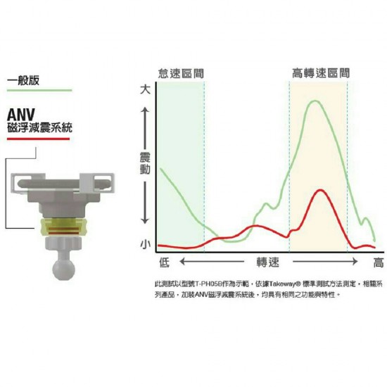 TAKEWAY 黑隼Z手機座(摩托車/機車/後照鏡適用) 